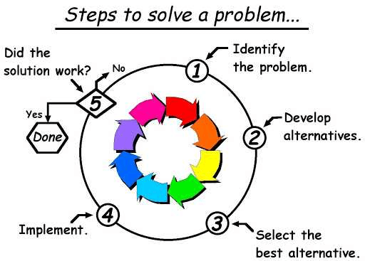 Problem Solving Standard hokyndo